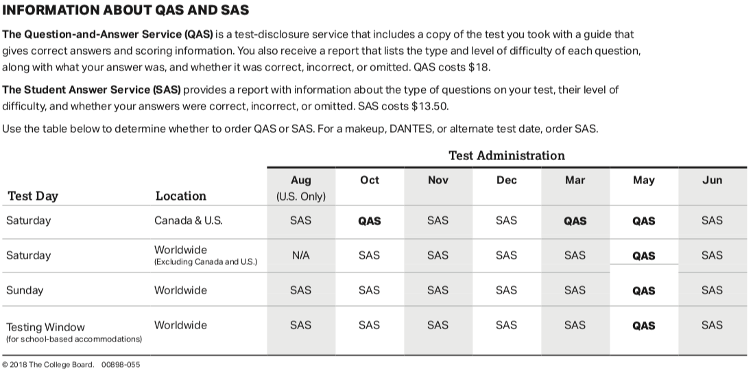 SAT QAS (Question and Answer Service) test dates 201819 U.S, Canada